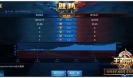 王者荣耀最新爆料 大盗,神秘大盗角色首曝，全新玩法引期待