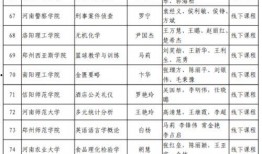 河南省高校爆料案件最新,真相揭秘，校园安全再引关注”